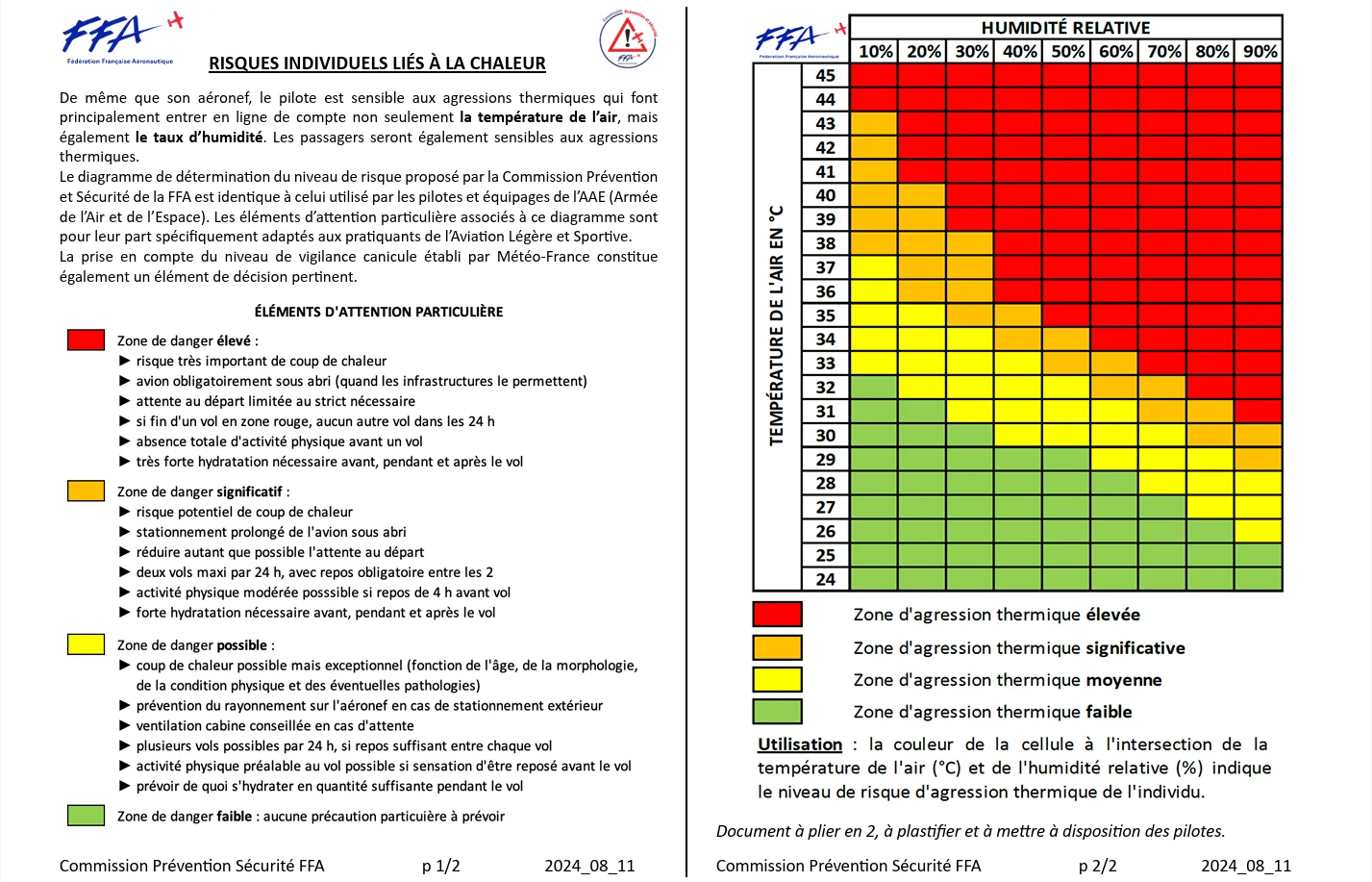 Tableau FFA du risque individuel lié à la chaleur selon la température et l’humidité